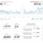 Facebook Ads Campaign Report Dashboard Template _ Databox