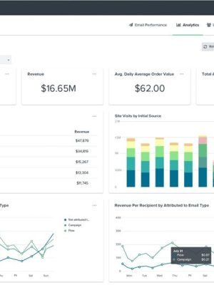 I will setup klaviyo and shopify integration and…