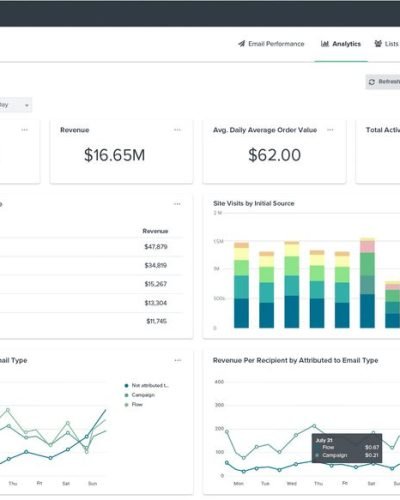 I will setup klaviyo and shopify integration and…