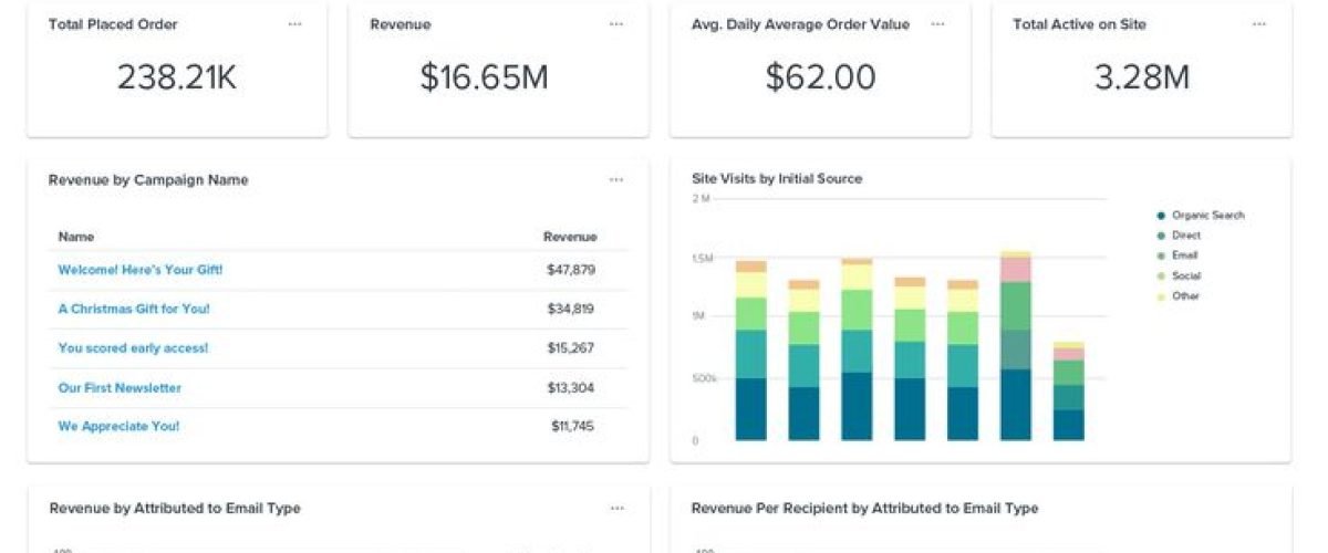 I will setup klaviyo and shopify integration and…