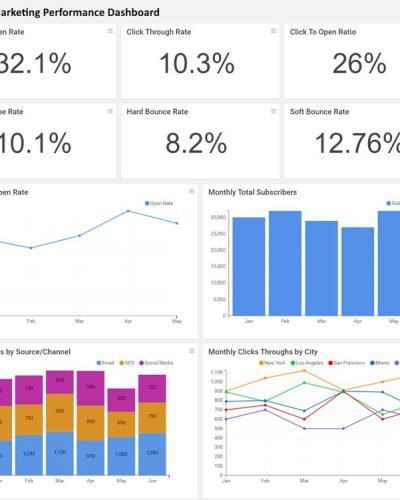 StyleBI for Creating Email Marketing Dashboards