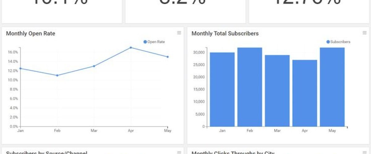 StyleBI for Creating Email Marketing Dashboards