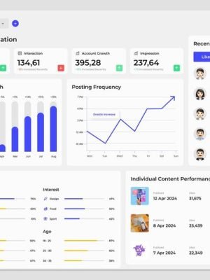 We built SocialHub, a modern social media…