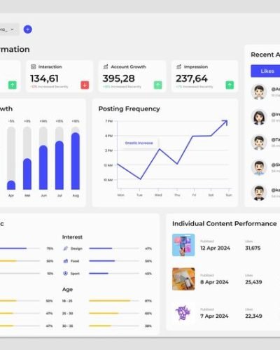 We built SocialHub, a modern social media…