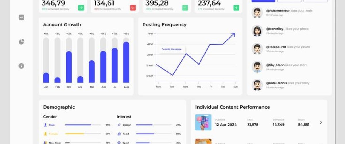 We built SocialHub, a modern social media…