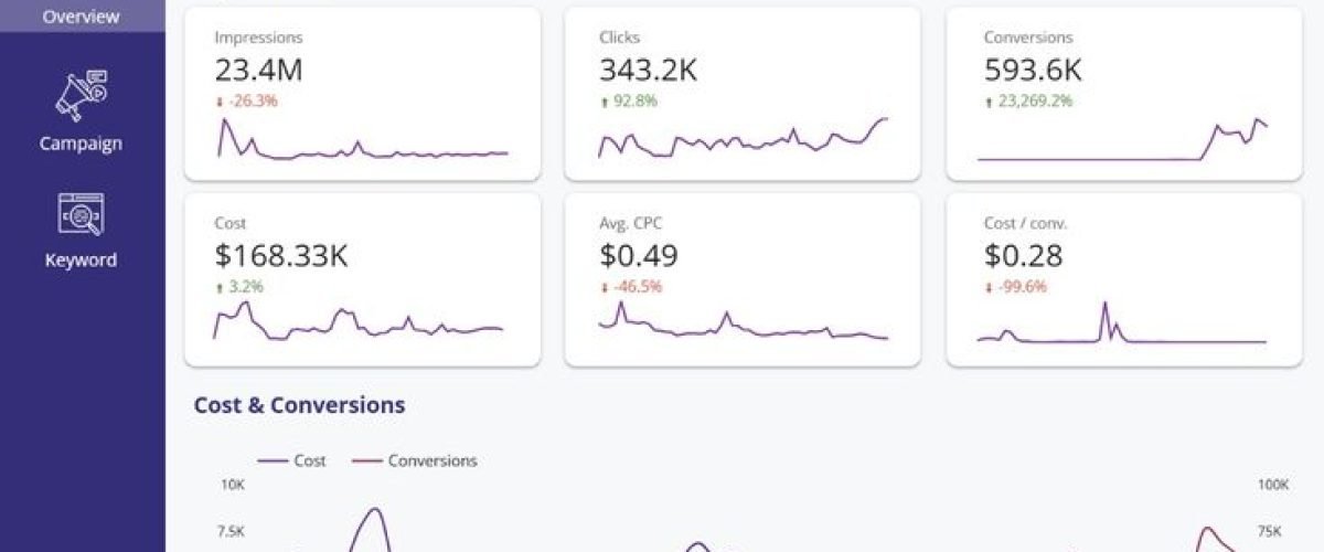 🚀 Digital Marketing Google Ads Dashboard Ideas💻✨